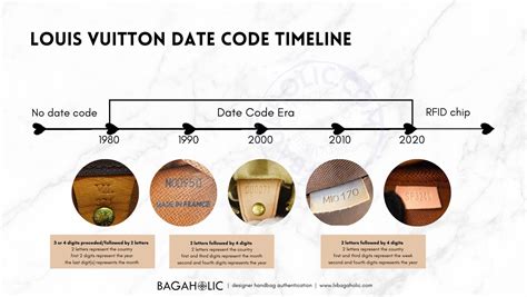 louis vuitton authenticity code check|louis vuitton date code chart.